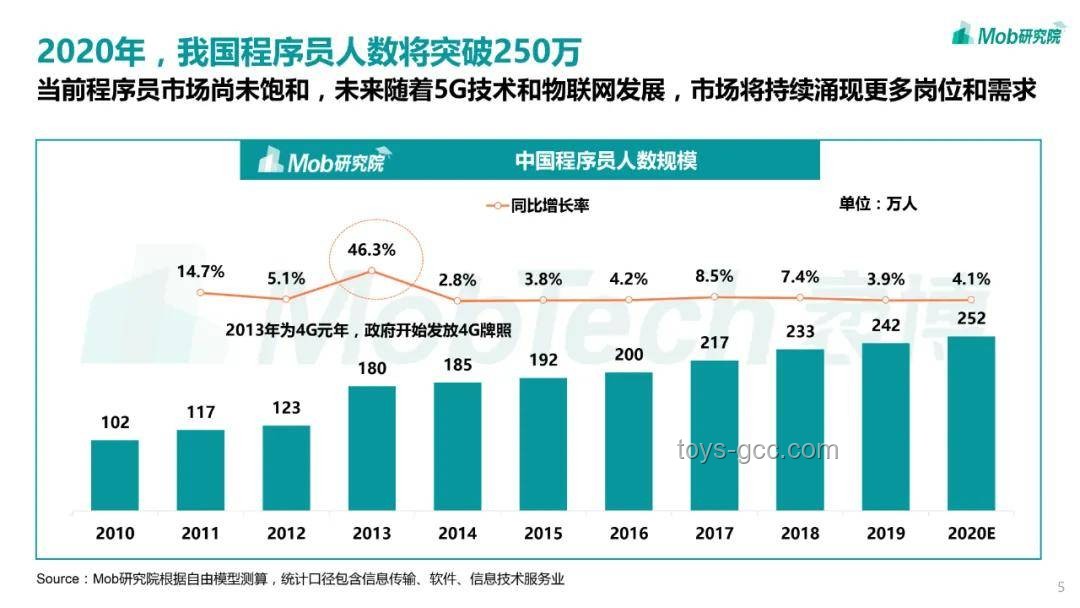 “他一夜变成大人，却失去了最重要的东西！”：青年成长与消费市场的深度洞察